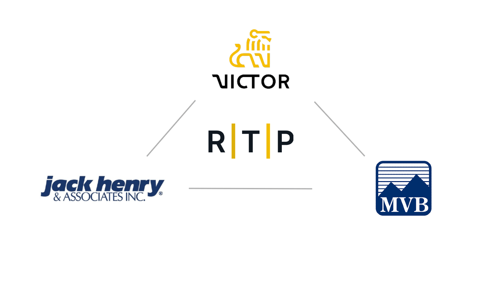 Jack Henry Collaborates with Victor Technologies and MVB Bank to Offer Faster Payments Capabilities