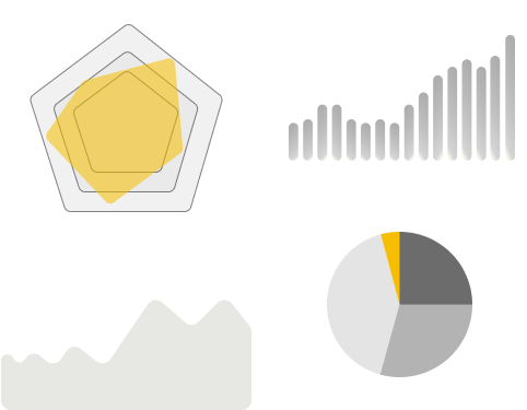 Diffrent type of Charts