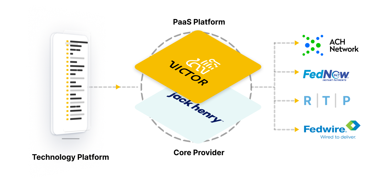 Jack Henry & Victor Offer Embedded Payments Platform for Regional and Community Financial Institutions to Better Support Business Customers