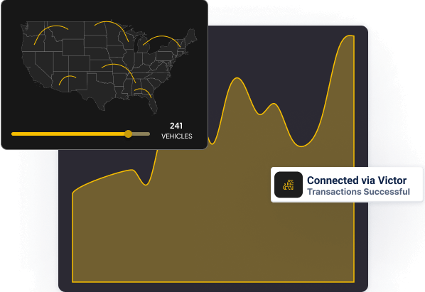 A graph illustrating the number of transactions in the United States