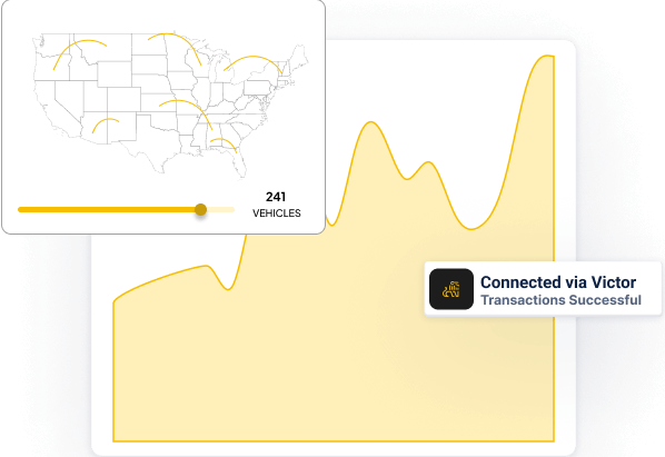 A graph illustrating the number of transactions in the United States